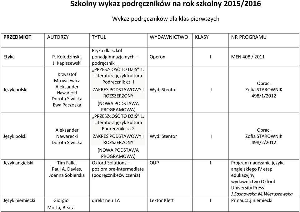 Davies, Joanna Sobierska Giorgio Motta, Beata Etyka dla szkół podręcznik PRZESZŁOŚĆ TO DZIŚ 1. Podręcznik cz.