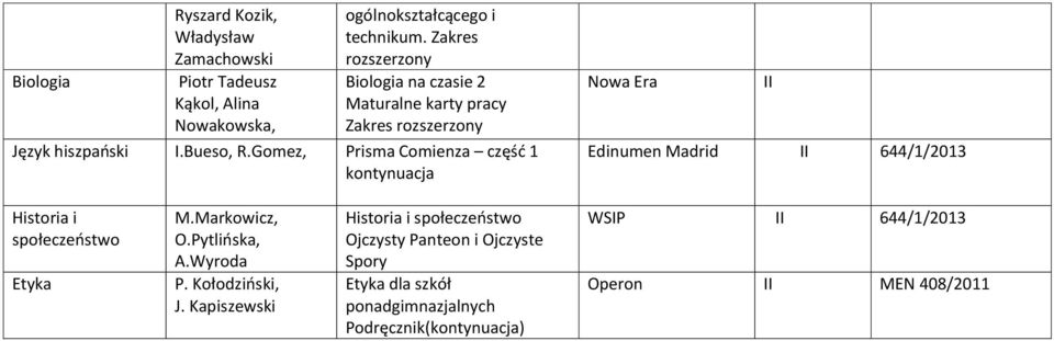 Gomez, Prisma Comienza część 1 kontynuacja Nowa Era II Edinumen Madrid II 644/1/2013 Historia i społeczeństwo Etyka M.Markowicz, O.