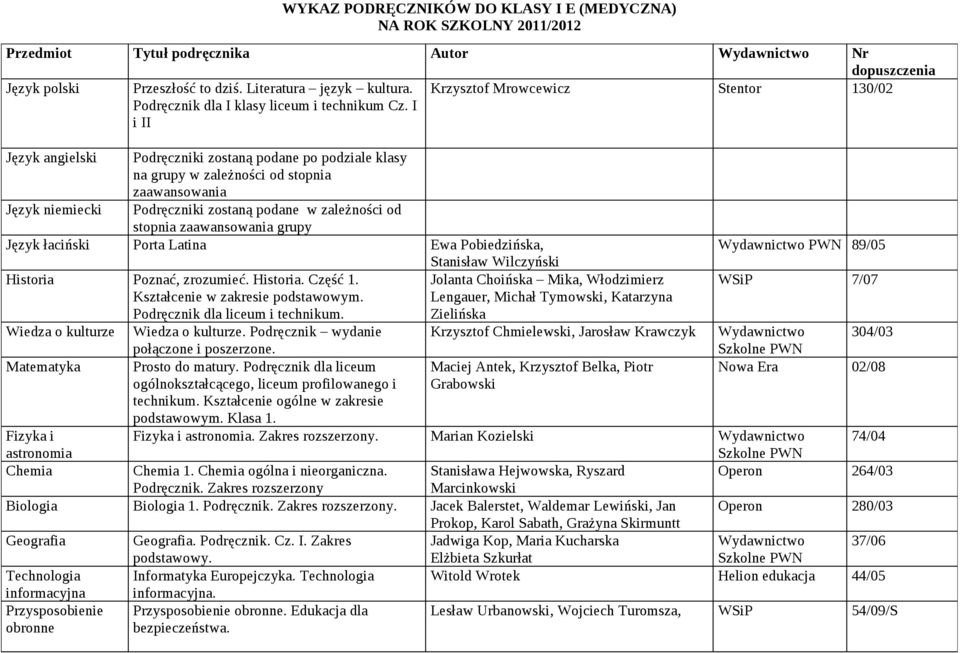 Kształcenie w zakresie podstawowym. Podręcznik dla liceum i technikum. Wiedza o kulturze Wiedza o kulturze. Podręcznik wydanie Prosto do matury.