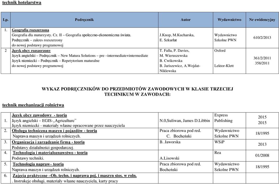 Kucharska, E. Szkurłat T. Falla, P. Davies, M. Wieruszewska B. Cwikowska B. Jariszewicz, A.