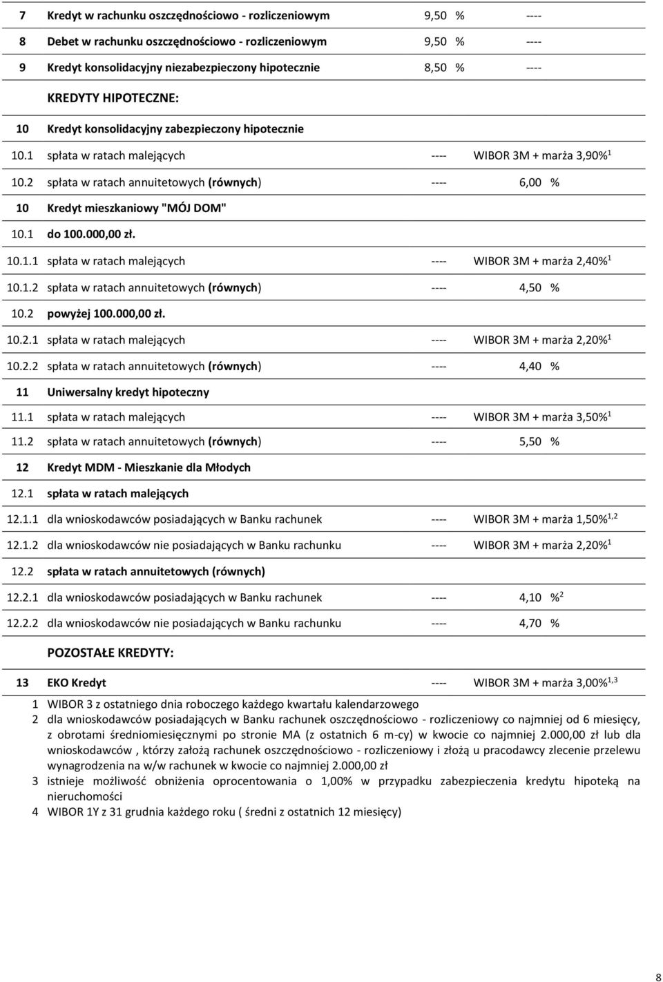 2 spłata w ratach annuitetowych (równych) ---- 6,00 % 10 Kredyt mieszkaniowy "MÓJ DOM" 10.1 do 100.000,00 zł. 10.1.1 spłata w ratach malejących ---- WIBOR 3M + marża 2,40% 1 10.1.2 spłata w ratach annuitetowych (równych) ---- 4,50 % 10.