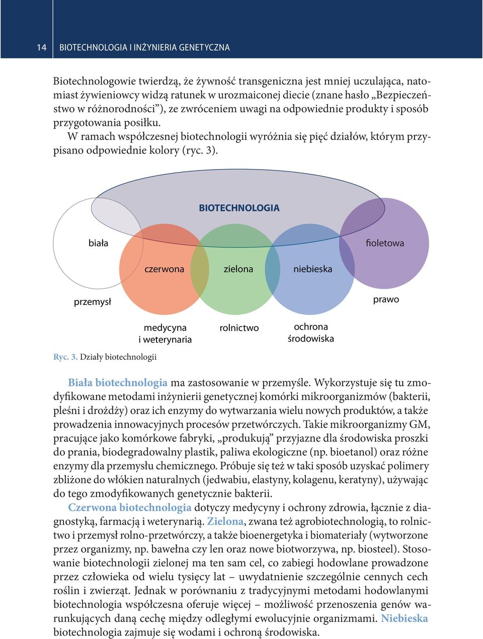 W ramach współczesnej biotechnologii wyróżnia się pięć działów, którym przypisano odpowiednie kolory (ryc. 3)