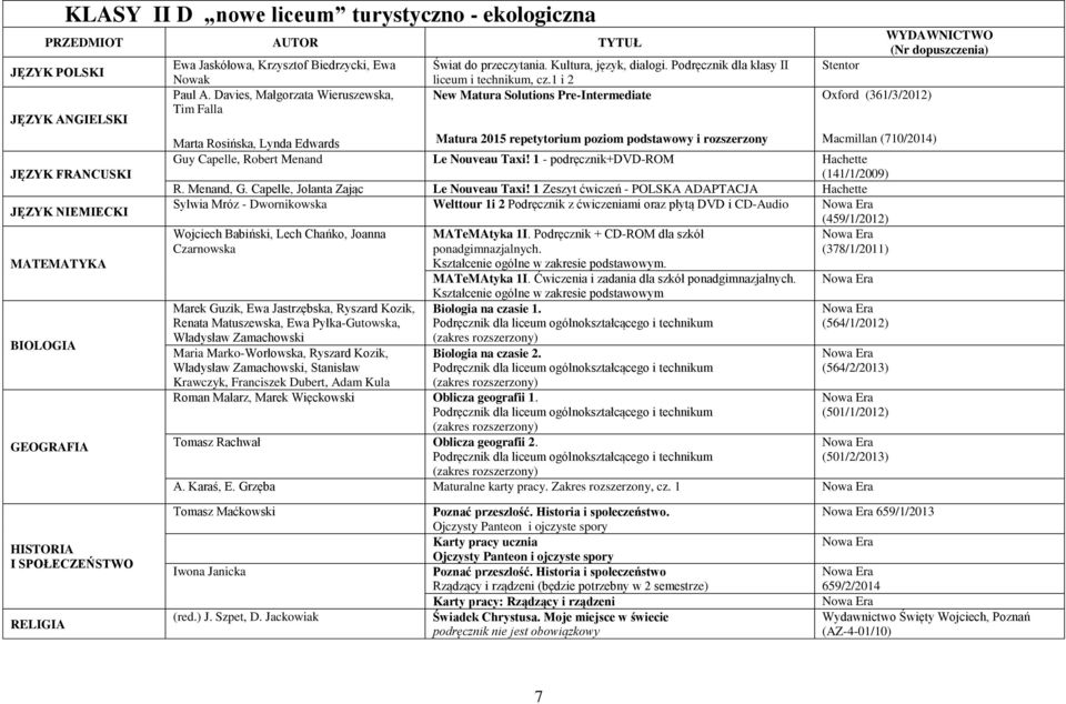 1 Zeszyt ćwiczeń - POLSKA ADAPTACJA Hachette Sylwia Mróz - Dwornikowska Welttour 1i 2 Podręcznik z ćwiczeniami oraz płytą DVD i CD-Audio Wojciech Babiński, Lech Chańko, Joanna MATeMAtyka 1I.