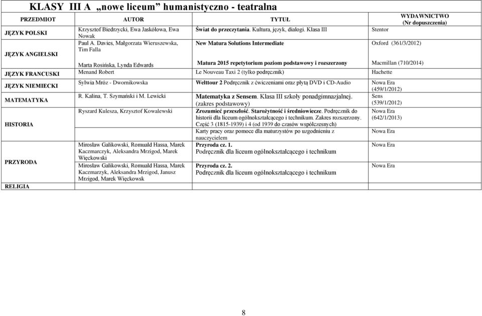 CD-Audio R. Kalina, T. Szymański i M. Lewicki Matematyka z Sensem. Klasa III szkoły ponadgimnazjalnej. Sens (zakres podstawowy) (539/1/2012) Ryszard Kulesza, Krzysztof Kowalewski Zrozumieć przeszłość.