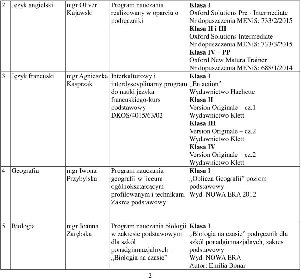 Zakres Oxford Solutions Pre - Intermediate Nr dopuszczenia MENiS: 733/2/2015 I i III Oxford Solutions Intermediate Nr dopuszczenia MENiS: 733/3/2015 V PP Oxford New Matura Trainer Nr dopuszczenia