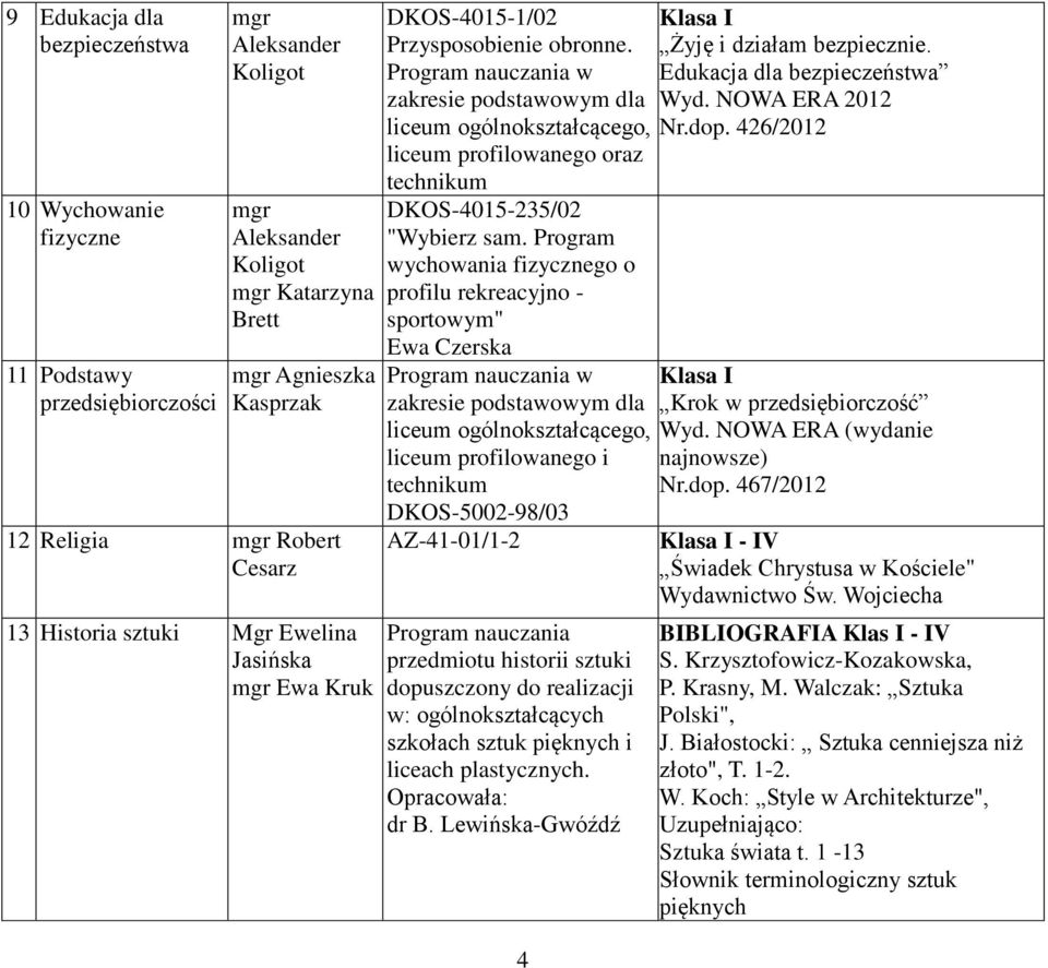 Program wychowania fizycznego o profilu rekreacyjno - sportowym" Ewa Czerska liceum ogólnokształcącego, liceum profilowanego i technikum DKOS-5002-98/03 AZ-41-01/1-2 przedmiotu historii sztuki