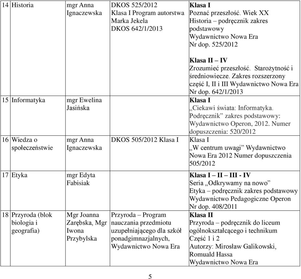 Przybylska DKOS 505/2012 Przyroda Program nauczania przedmiotu uzupełniającego dla szkół ponadgimnazjalnych, I IV Zrozumieć przeszłość. Starożytność i średniowiecze.