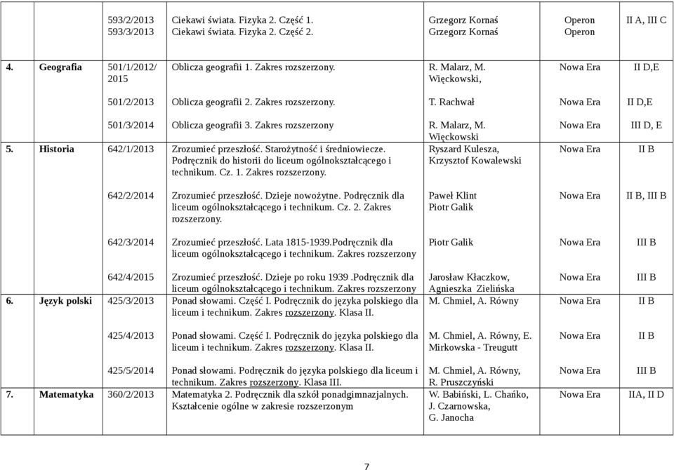 Starożytność i średniowiecze. Podręcznik do historii do liceum ogólnokształcącego i technikum. Cz. 1. Zakres rozszerzony. R. Malarz, M.