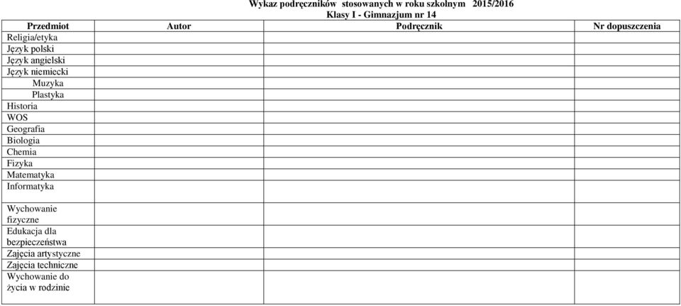 Biologia Chemia Fizyka Matematyka Informatyka Wychowanie fizyczne