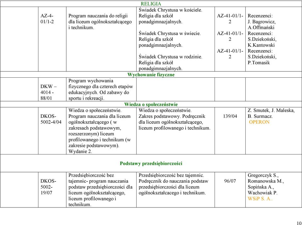 Religia dla szkół ponadgimnazjalnych. Świadek Chrystusa w świecie. Religia dla szkół ponadgimnazjalnych. Świadek Chrystusa w rodzinie. Religia dla szkół ponadgimnazjalnych. Wychowanie fizyczne Wiedza o społeczeństwie Wiedza o społeczeństwie.