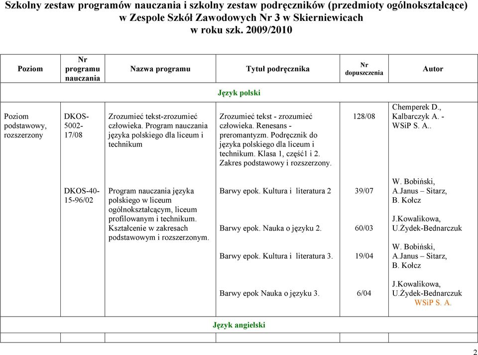 Program nauczania języka polskiego dla liceum i technikum Zrozumieć tekst - zrozumieć człowieka. Renesans - preromantyzm. Podręcznik do języka polskiego dla liceum i technikum. Klasa 1, część1 i 2.