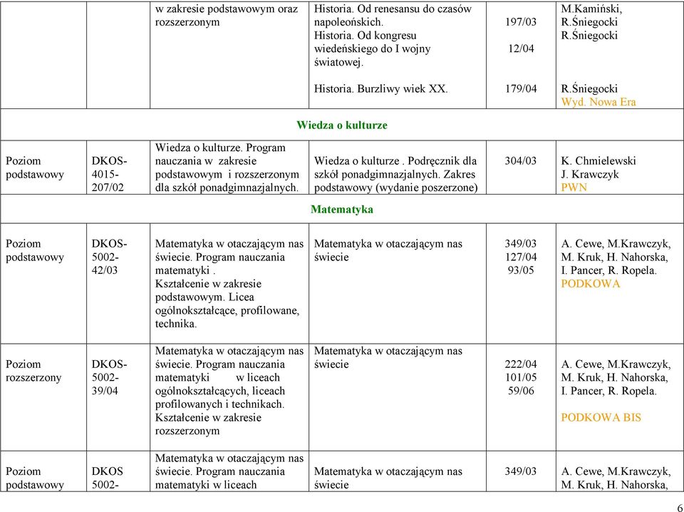 Zakres (wydanie poszerzone) 304/03 K. Chmielewski J. Krawczyk PWN Matematyka 42/03 świecie. Program nauczania matematyki. Kształcenie w zakresie m. Licea ogólnokształcące, profilowane, technika.