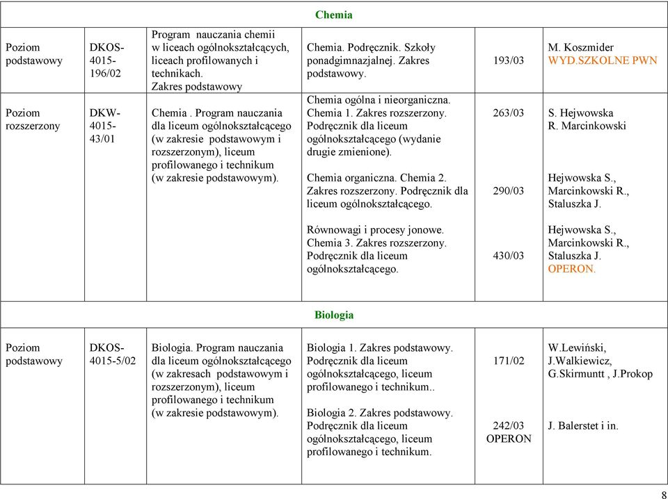 Chemia ogólna i nieorganiczna. Chemia 1. Zakres. Podręcznik dla liceum ogólnokształcącego (wydanie drugie zmienione). Chemia organiczna. Chemia 2. Zakres. Podręcznik dla liceum ogólnokształcącego. 193/03 263/03 290/03 M.