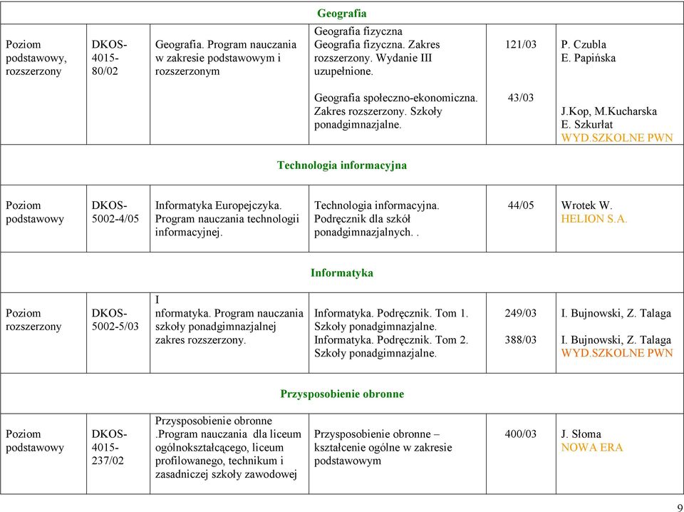 Technologia informacyjna. Podręcznik dla szkół ponadgimnazjalnych.. 44/05 Wrotek W. HELION S.A. Informatyka 5/03 I nformatyka. Program nauczania szkoły ponadgimnazjalnej zakres. Informatyka. Podręcznik. Tom 1.