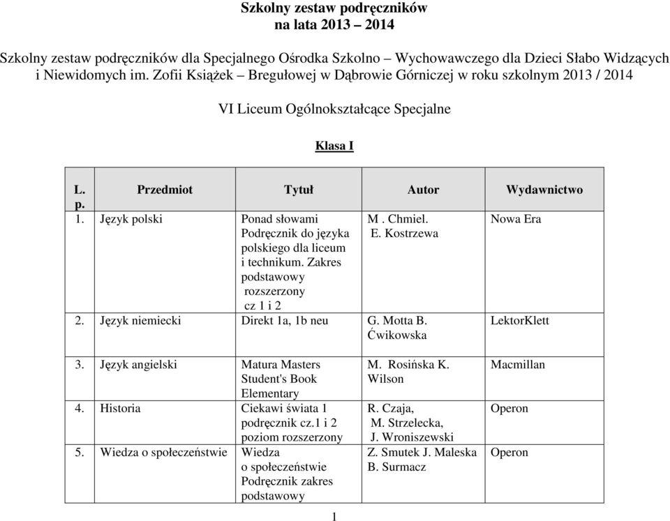 Podręcznik do języka polskiego dla liceum i technikum. Zakres podstawowy rozszerzony cz 1 i 2 E. Kostrzewa 2. Język niemiecki Direkt 1a, 1b neu G. Motta B. Ćwikowska LektorKlett 3.