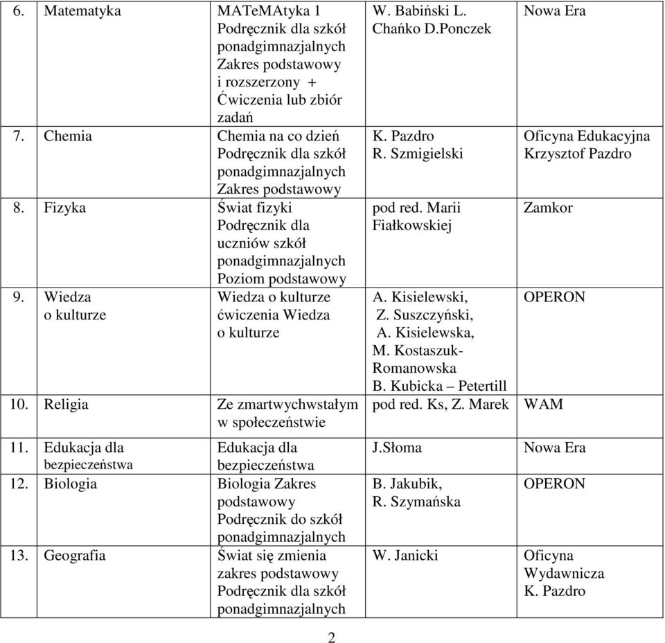 Biologia Biologia Zakres podstawowy Podręcznik do szkół 13. Geografia Świat się zmienia zakres podstawowy 2 W. Babiński L. Chańko D.Ponczek K. Pazdro R. Szmigielski pod red.