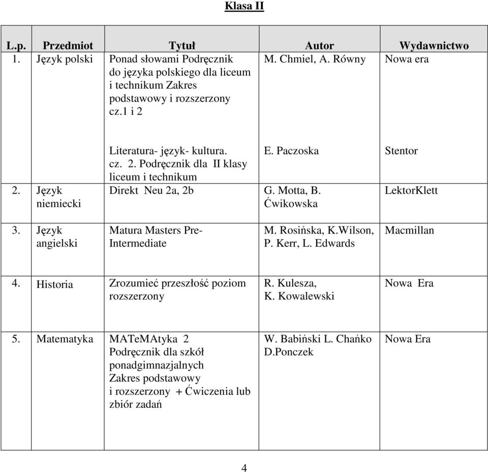Motta, B. Ćwikowska Stentor LektorKlett 3. Język angielski Matura Masters Pre- Intermediate M. Rosińska, K.Wilson, P. Kerr, L. Edwards Macmillan 4.