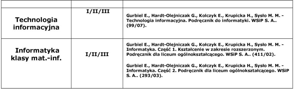 , Sysło M. M. - nformatyka. Część 1. Kształcenie w zakresie rozszerzonym. Podręcznik dla liceum ogólnokształcącego. WSiP S. A.. (411/02).