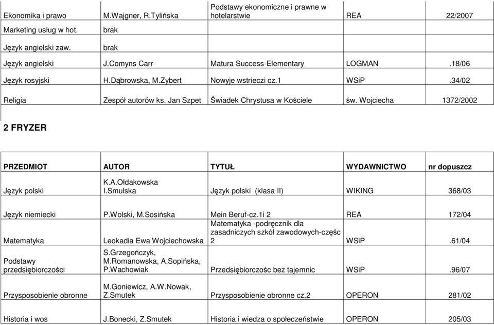 Smulska (klasa II) WIKING 368/03 Język niemiecki P.Wolski, M.Sosińska Mein Beruf-cz.