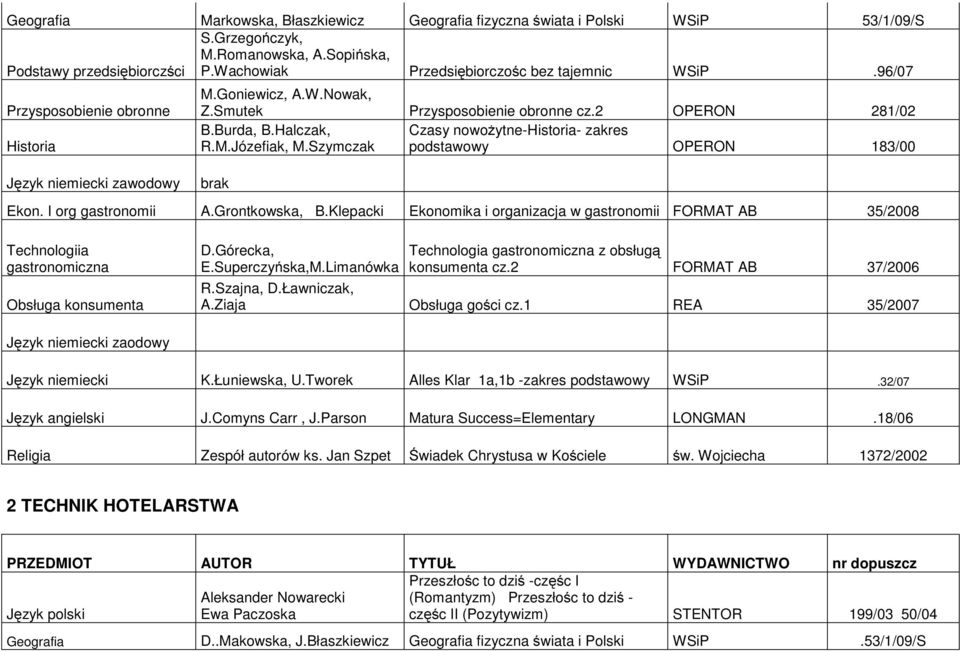 Klepacki Ekonomika i organizacja w gastronomii FORMAT AB 35/2008 Technologiia gastronomiczna Obsługa konsumenta D.Górecka, E.Superczyńska,M.