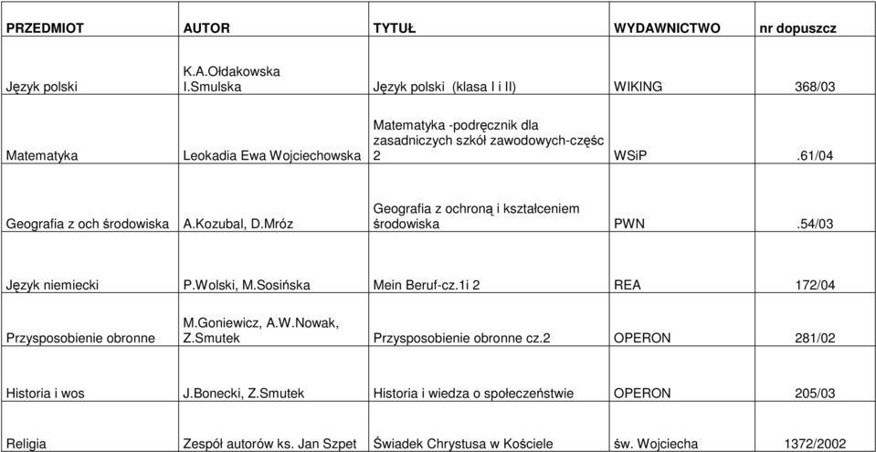zawodowych-częśc 2 WSiP.61/04 Geografia z och środowiska A.Kozubal, D.
