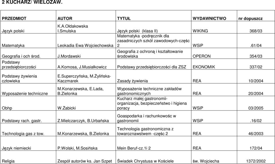 Musiałkowicz Podstawy przedsiębiorczości dla ZSZ EKONOMIK 337/02 Podstawy żywienia człowieka Wyposażenie techniczne Obhp Podstawy rach. gastr. E.Superczyńska, M.