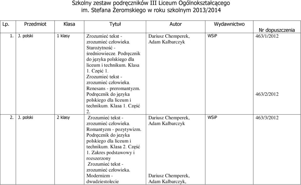 Podręcznik do języka polskiego dla liceum i technikum. Klasa 1. Część 2. Dariusz Chemperek, Adam Kalbarczyk WSiP 463/1/2012 463/2/2012 2. J.