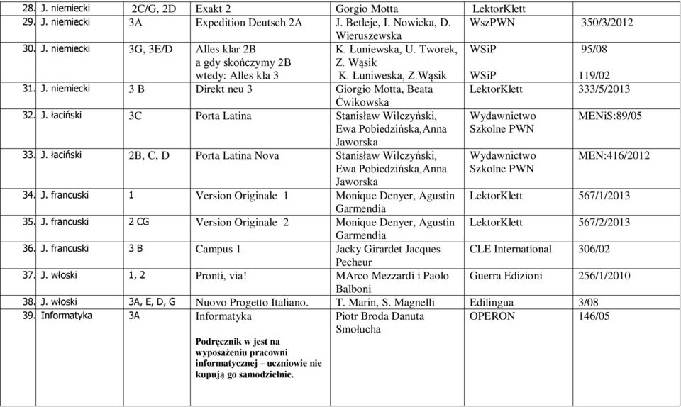 J. łaciński 2B, C, D Porta Latina Nova Stanisław Wilczyński, Ewa Pobiedzińska,Anna Jaworska Podręcznik w jest na wyposażeniu pracowni informatycznej uczniowie nie kupują go samodzielnie.