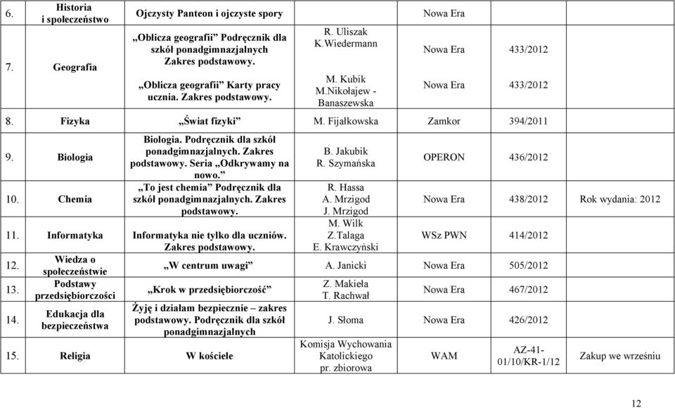 Zakres Seria Odkrywamy na nowo. To jest chemia Podręcznik dla szkół ponadgimnazjalnych. Zakres B. Jakubik R. Szymańska R. Hassa A. Mrzigod J. Mrzigod M. Wilk Z.Talaga E.