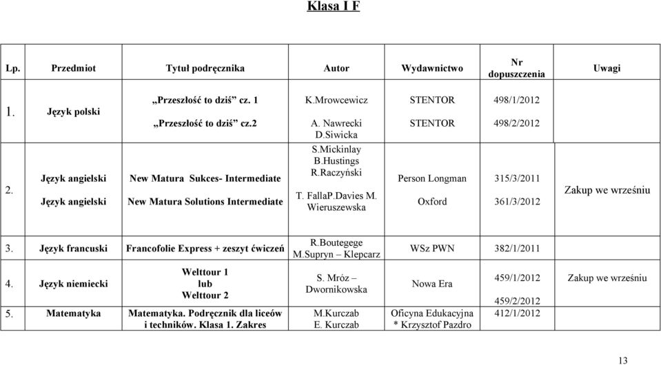Wieruszewska Person Longman Oxford 498/1/2012 498/2/2012 315/3/2011 361/3/2012 3. Język francuski Francofolie Express + zeszyt ćwiczeń R.Boutegege M.Supryn Klepcarz WSz PWN 382/1/2011 4.