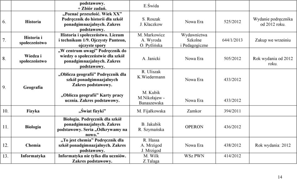 Zakres Oblicza geografii Podręcznik dla szkół ponadgimnazjalnych Zakres Oblicza geografii Karty pracy ucznia. Zakres E.Świda S. Roszak J. Kłaczkow M. Markowicz A. Wyroda O.