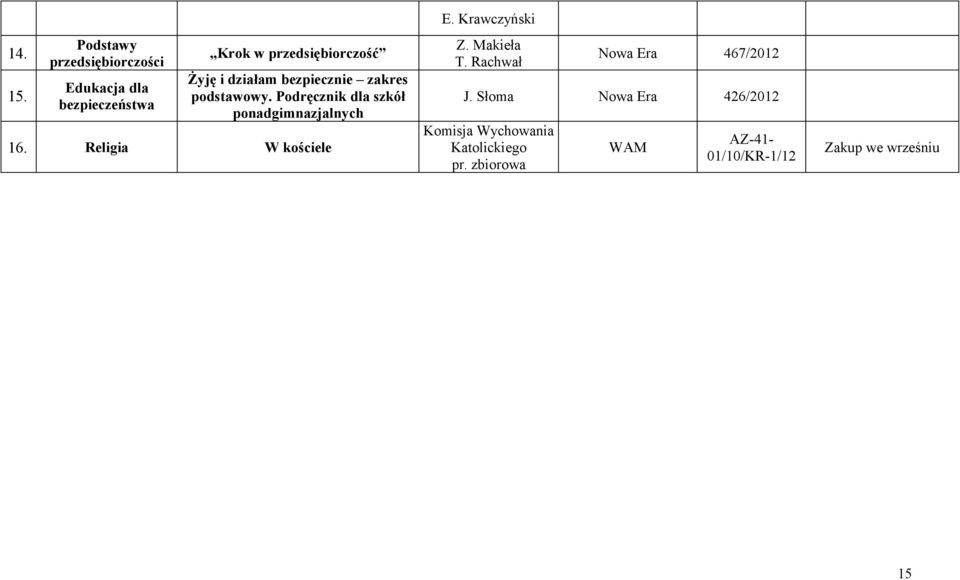 Żyję i działam bezpiecznie zakres Podręcznik dla szkół ponadgimnazjalnych 16.