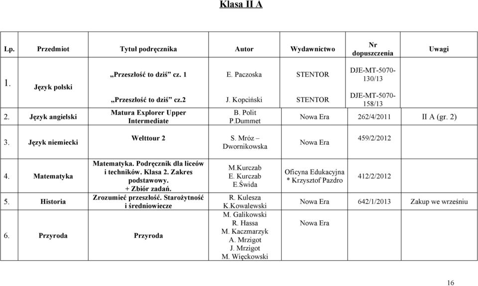 Mróz Dwornikowska 459/2/2012 4. Matematyka 5. Historia Matematyka. Podręcznik dla liceów i techników. Klasa 2. Zakres + Zbiór zadań. Zrozumieć przeszłość.