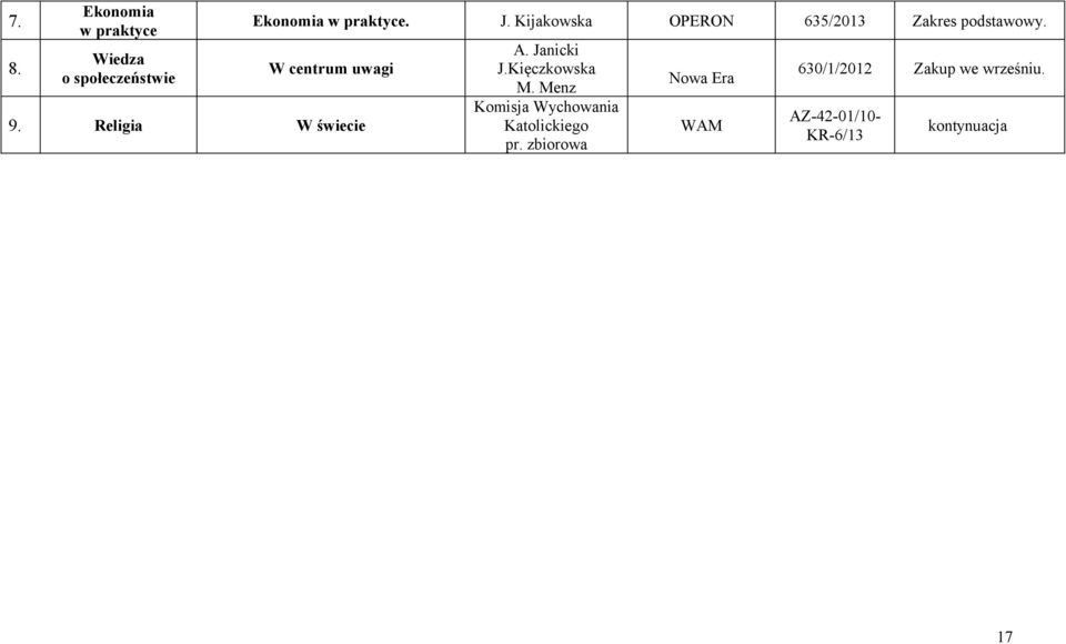 Religia W świecie A. Janicki J.Kięczkowska M.