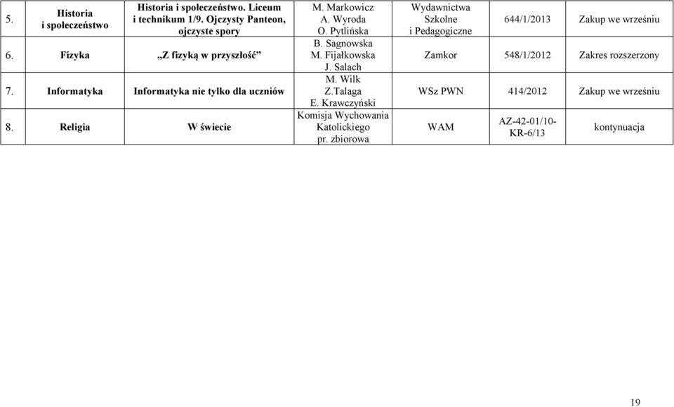 Pytlińska B. Sagnowska M. Fijałkowska J. Salach M. Wilk Z.Talaga E. Krawczyński Komisja Wychowania Katolickiego pr.