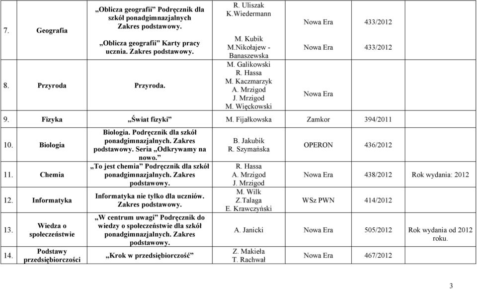 Informatyka 13. 14. Wiedza o społeczeństwie Podstawy przedsiębiorczości Biologia. Podręcznik dla szkół ponadgimnazjalnych. Zakres Seria Odkrywamy na nowo.