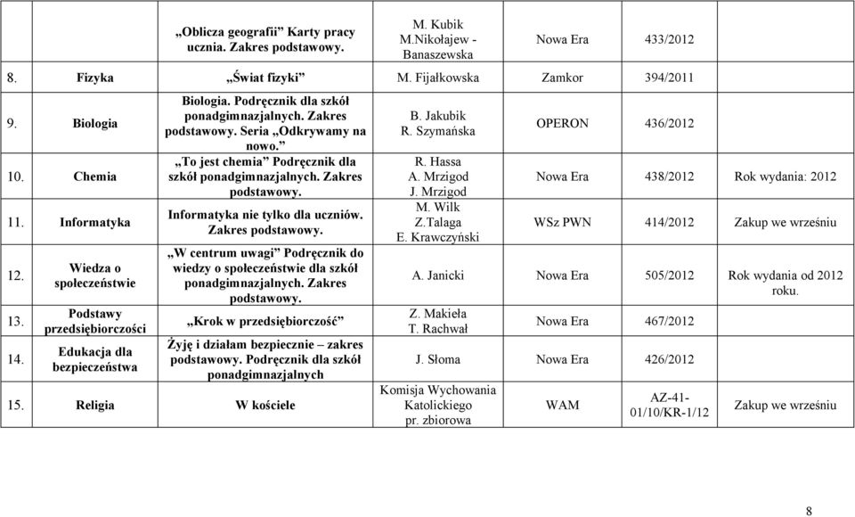 To jest chemia Podręcznik dla szkół ponadgimnazjalnych. Zakres Informatyka nie tylko dla uczniów. Zakres W centrum uwagi Podręcznik do wiedzy o społeczeństwie dla szkół ponadgimnazjalnych.