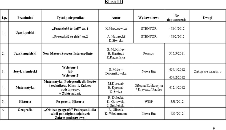 Matematyka Welttour 1 lub Welttour 2 Matematyka. Podręcznik dla liceów i techników. Klasa 1. Zakres + Zbiór zadań. 5. Historia Po prostu. Historia 6.