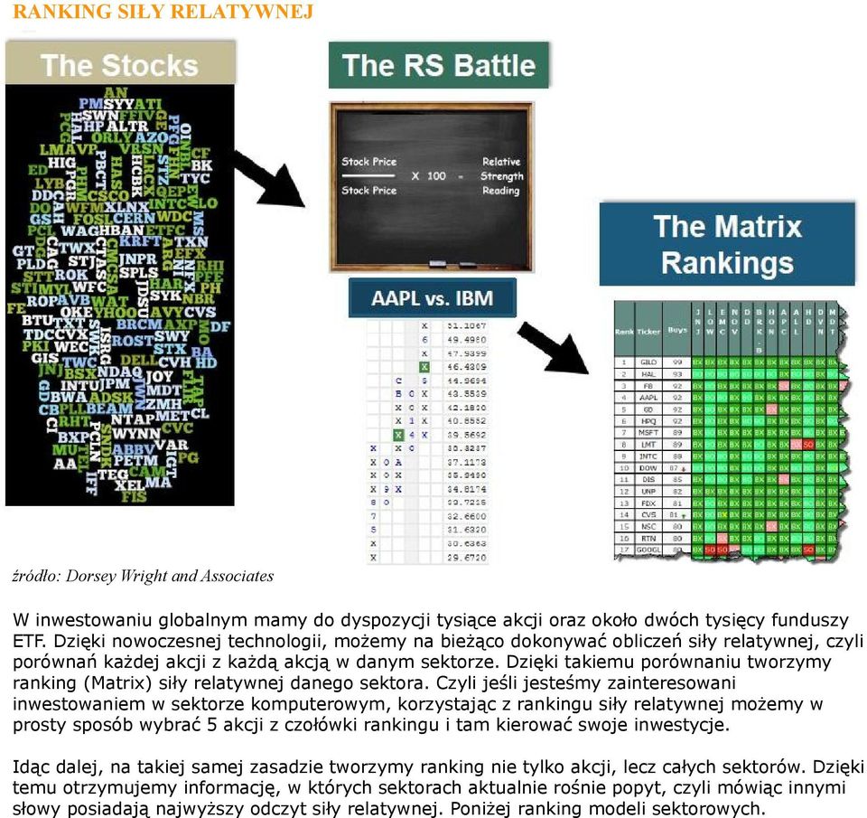 Dzięki takiemu porównaniu tworzymy ranking (Matrix) siły relatywnej danego sektora.