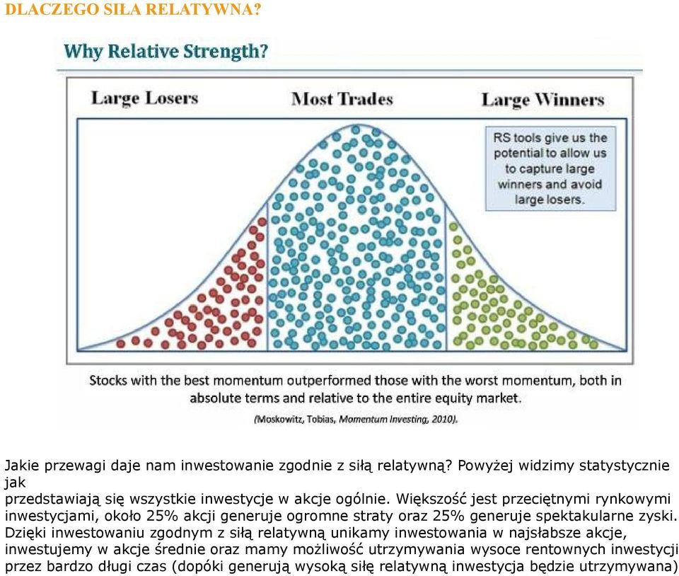 Większość jest przeciętnymi rynkowymi inwestycjami, około 25% akcji generuje ogromne straty oraz 25% generuje spektakularne zyski.
