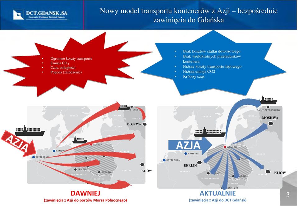 kontenera NiŜsze koszty transportu lądowego NiŜsza emisja CO2 Krótszy czas MOSKWA MOSKWA AZJA AZJA POZNAN