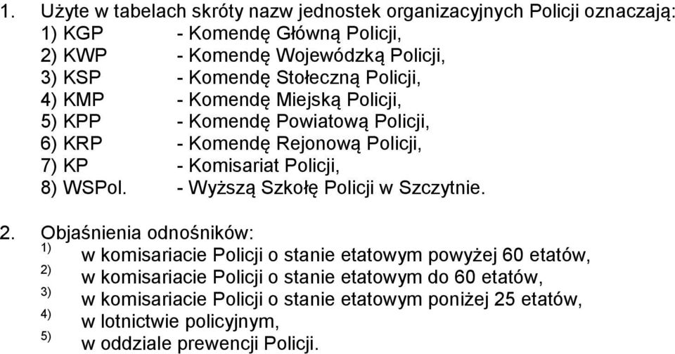 Policji, 8) WSPol. - Wyższą Szkołę Policji w Szczytnie. 2.