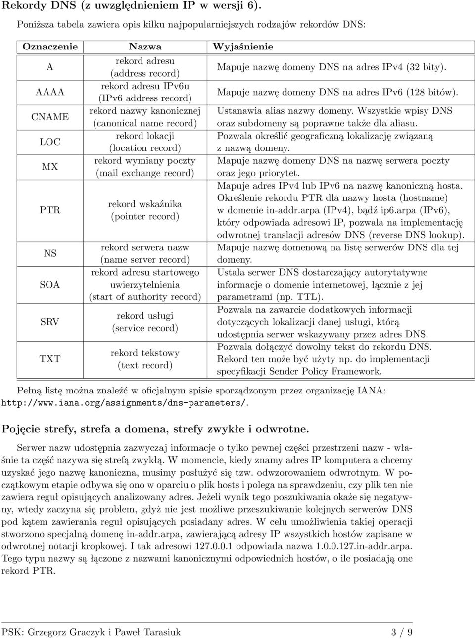 (IPv6 address record) rekord nazwy kanonicznej (canonical name record) rekord lokacji (location record) rekord wymiany poczty (mail exchange record) rekord wskaźnika (pointer record) rekord serwera