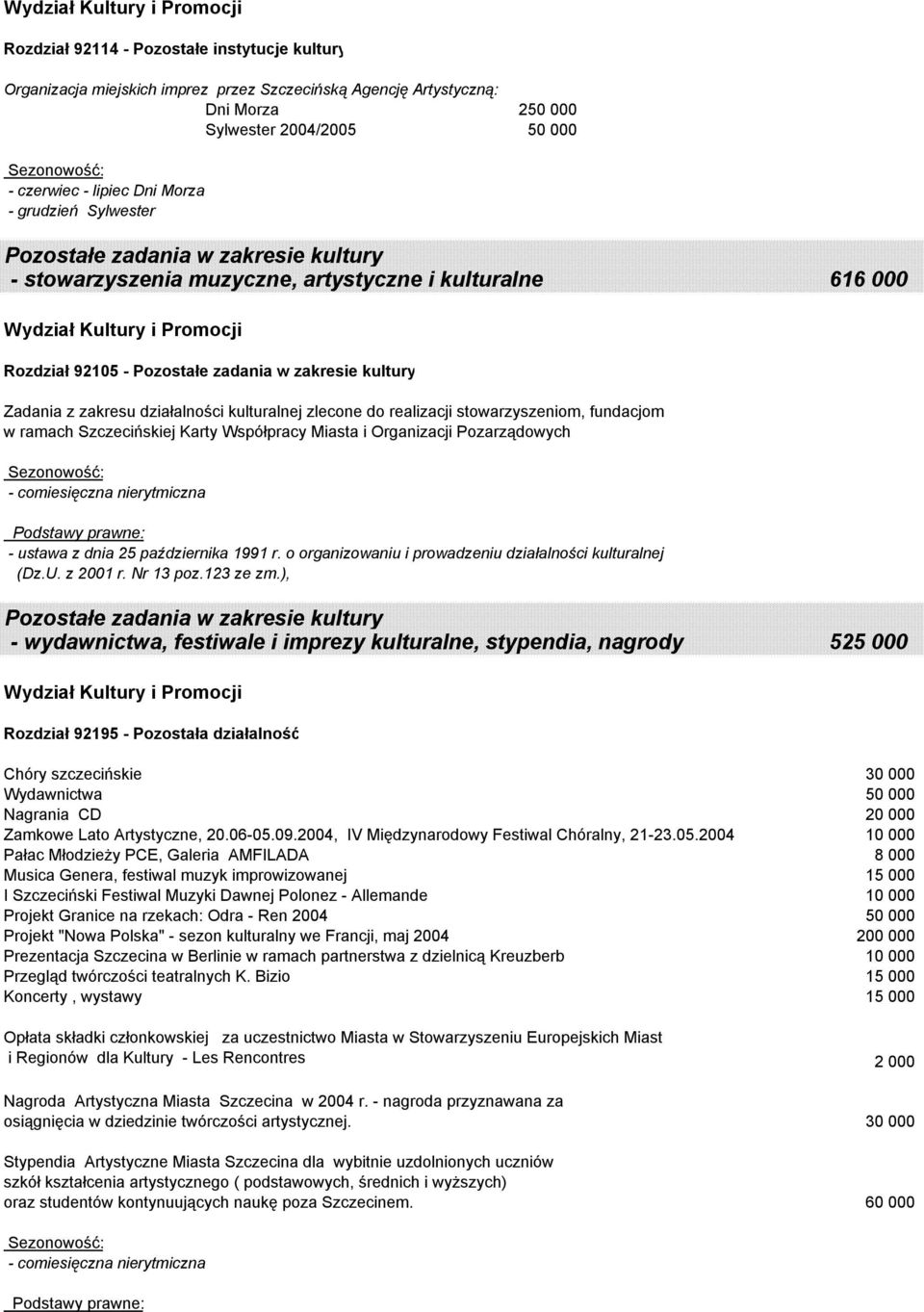 kulturalnej zlecone do realizacji stowarzyszeniom, fundacjom w ramach Szczecińskiej Karty Współpracy Miasta i Organizacji Pozarządowych (Dz.U. z 2001 r. Nr 13 poz.123 ze zm.