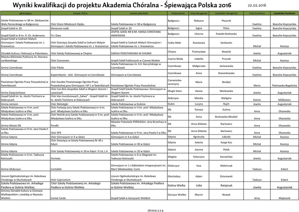Jagna Polus ZESPÓŁ SZKÓŁ NR 8 IM. HANSA CHRISTIANA Bydgoszcz Lilianna Pawlak-Kozłowska Zespół Szkół nr 8 im. H. Ch.