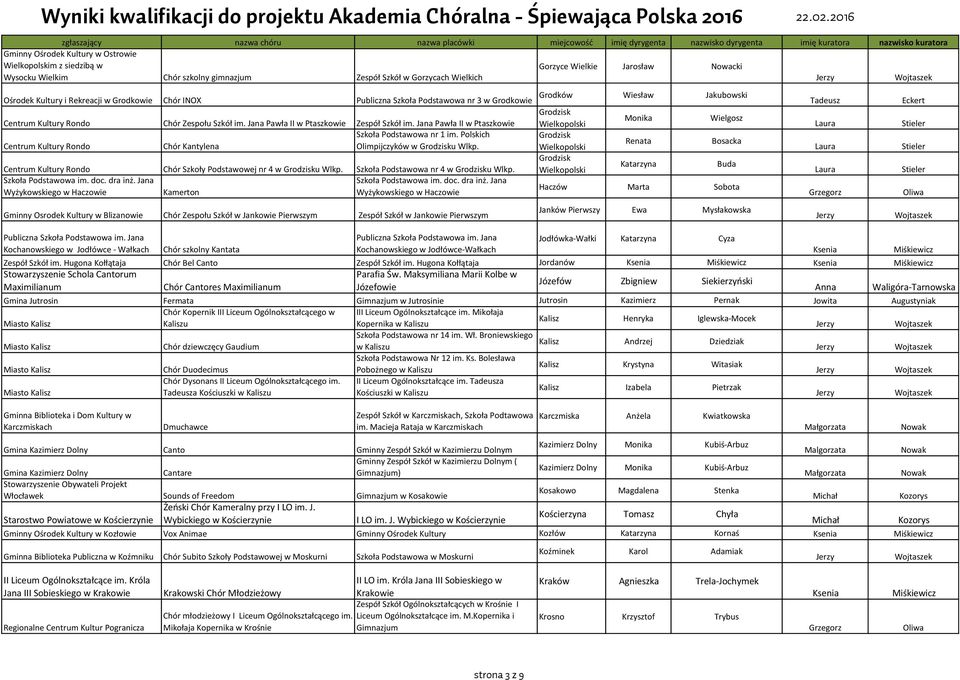 Jana Pawła II w Ptaszkowie Monika Wielgosz Szkoła Podstawowa nr 1 im. Polskich Grodzisk Centrum Kultury Rondo Chór Kantylena Olimpijczyków w Grodzisku Wlkp.