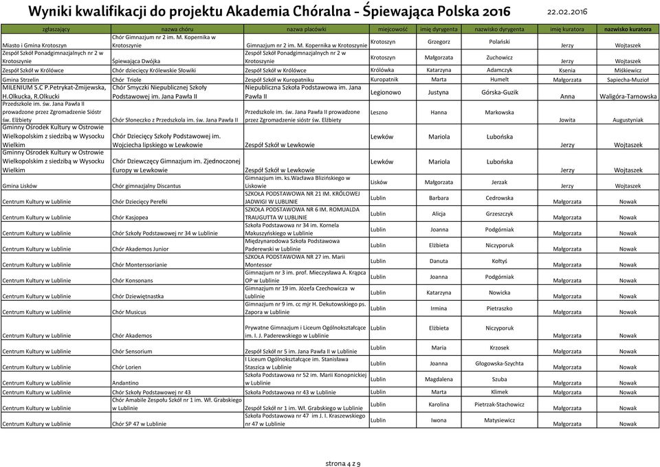 asto i Gmina Krotoszyn Krotoszynie Gimnazjum nr 2 im. M.