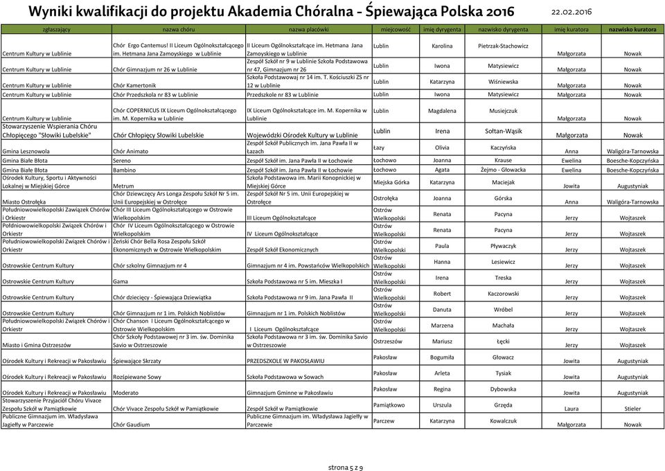 Kościuszki ZS nr 12 w Lublinie Lublin Karolina Pietrzak-Stachowicz Lublin Iwona Matysiewicz Lublin Katarzyna Wiśniewska Chór Przedszkola nr 83 w Lublinie Przedszkole nr 83 w Lublinie Lublin Iwona