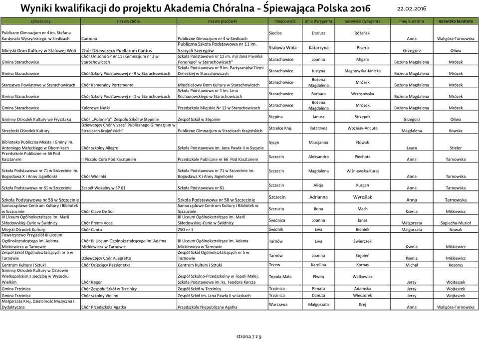mjr Jana Piwnika Gmina Starachowice Starachowicach Ponurego" w Starachowicach" Szkoła Podstawowa nr 9 im.
