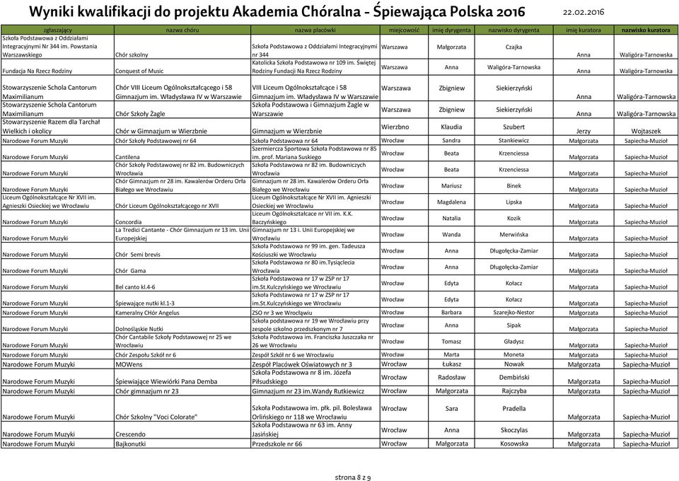 Świętej Warszawa Fundacja Na Rzecz Rodziny Conquest of Music Rodziny Fundacji Na Rzecz Rodziny Stowarzyszenie Schola Cantorum Maximilianum Chór VIII Liceum Ogólnokształcącego i 58 Gimnazjum im.